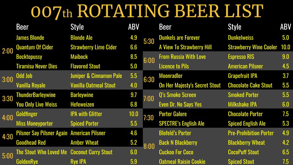 007 Anniversary Party Beer Lineup